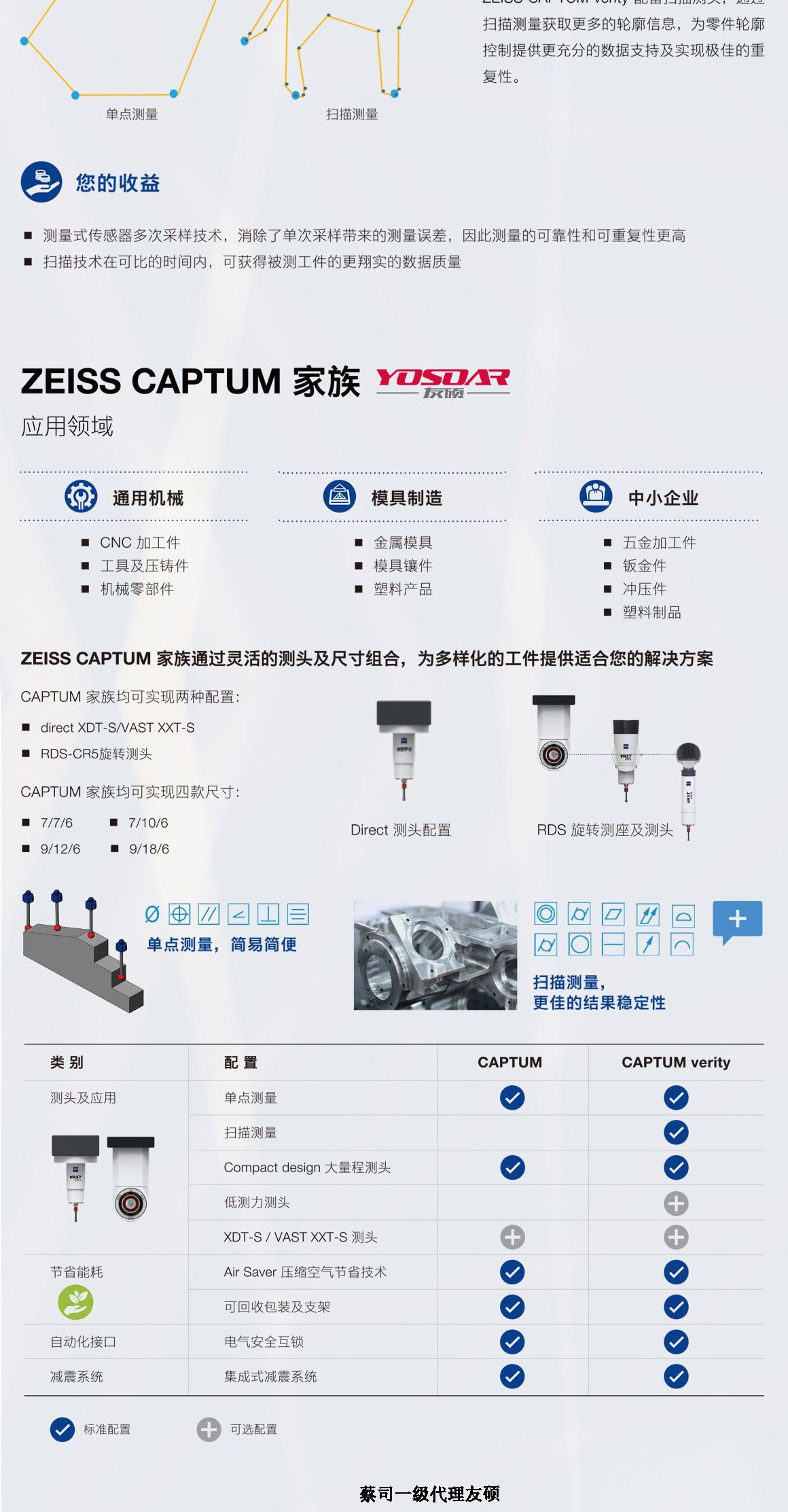 南平蔡司三坐标CAPTUM