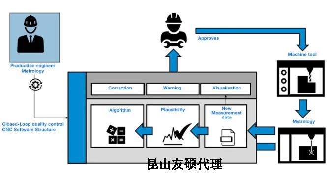 南平蔡司南平三坐标测量机